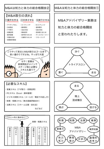 Read more about the article M&Aは知力と体力の総合格闘技