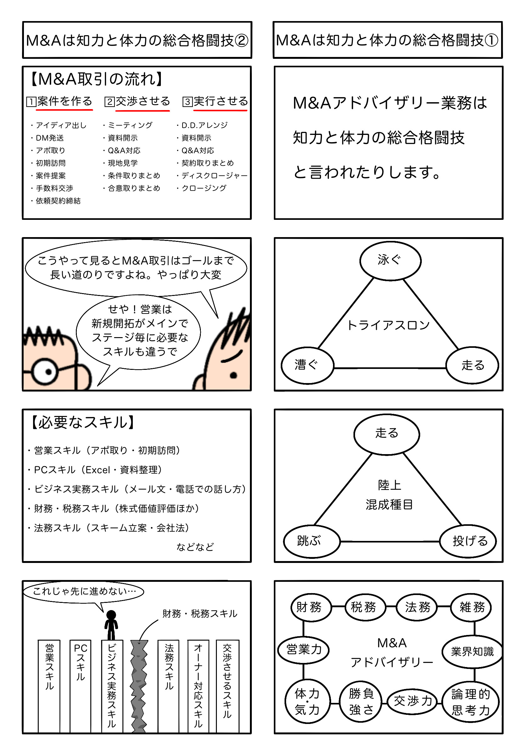 Read more about the article M&Aは知力と体力の総合格闘技