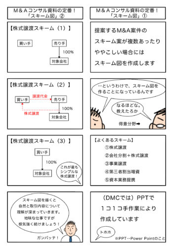 Read more about the article M&Aコンサル資料の定番！「スキーム図」