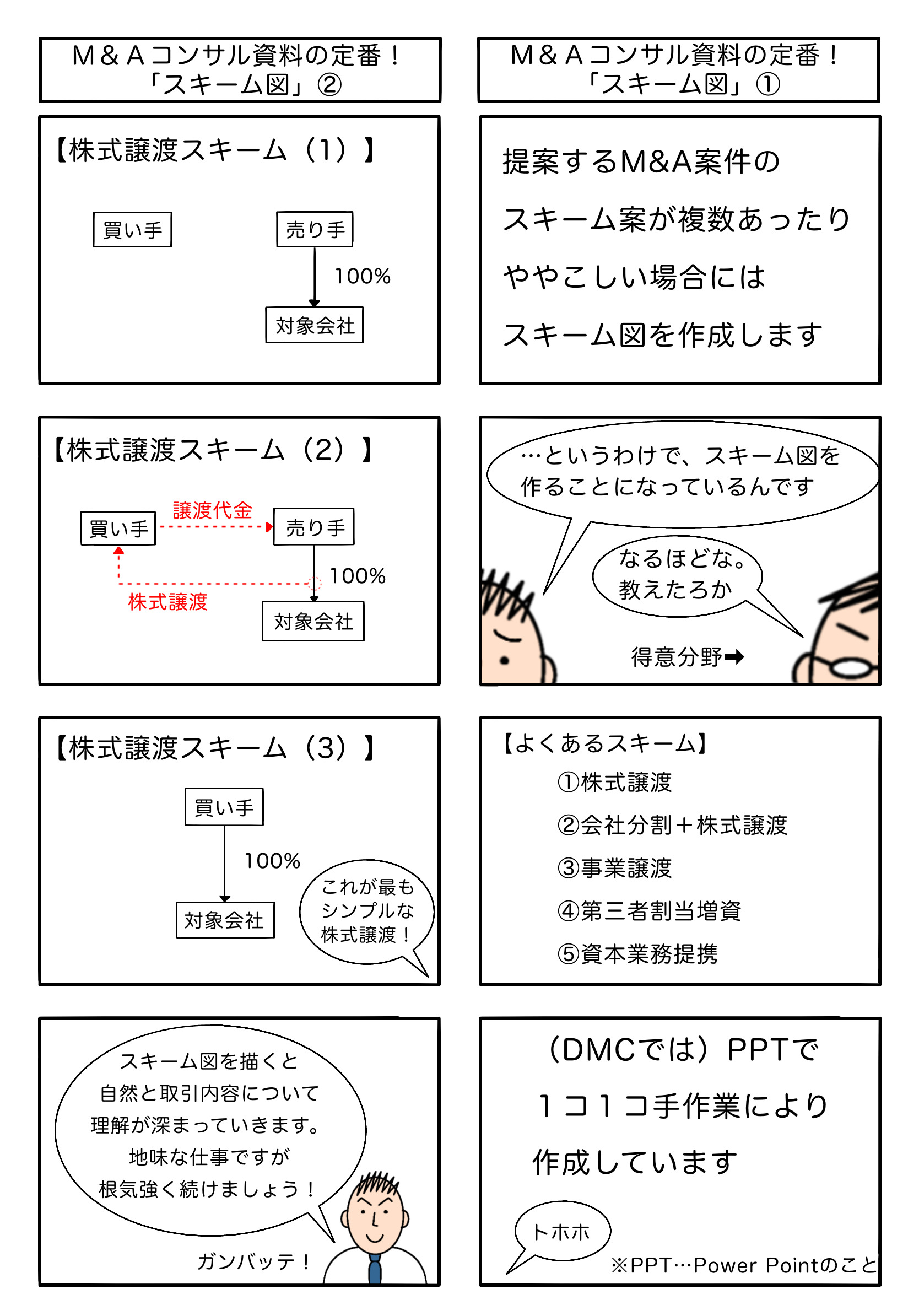 Read more about the article M&Aコンサル資料の定番！「スキーム図」