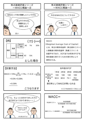 Read more about the article 株式価値評価シリーズ〜WACC概論〜