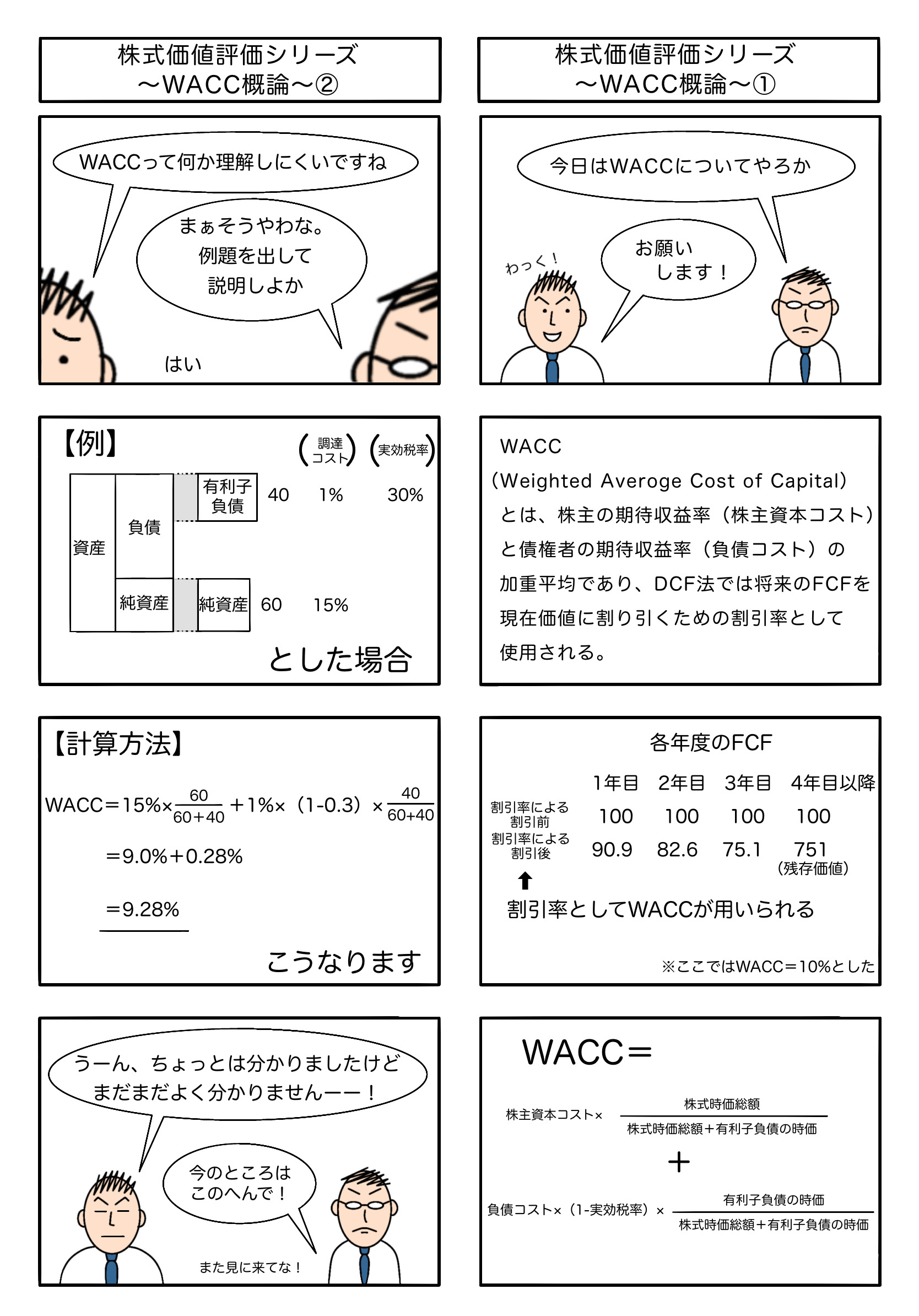 Read more about the article 株式価値評価シリーズ〜WACC概論〜