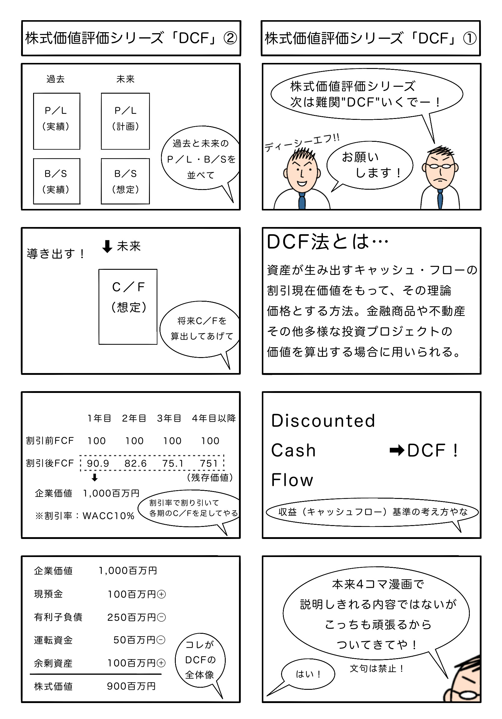 Read more about the article 株式価値評価シリーズ「DCF」