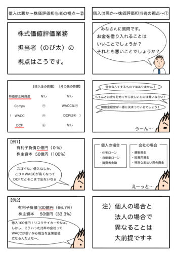 Read more about the article 借入は悪か〜株式価値評価担当者の視点〜