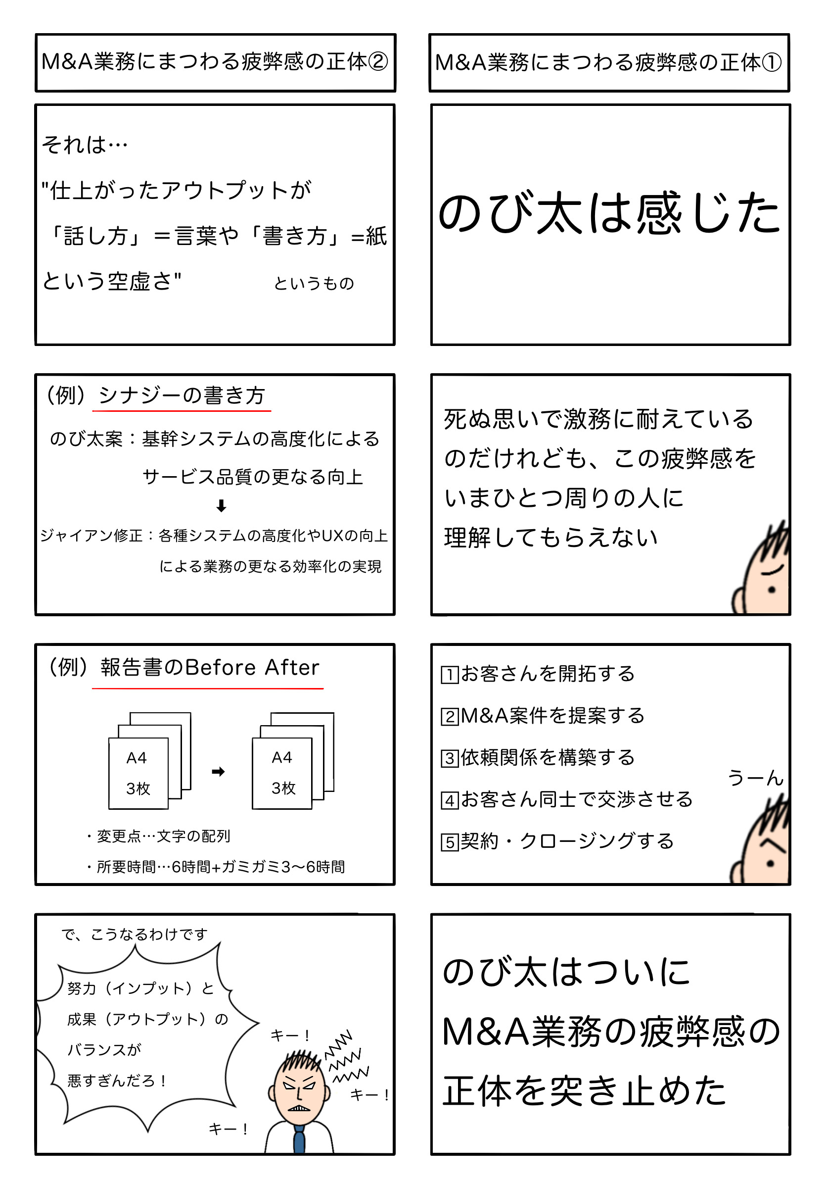 Read more about the article M&A業務にまつわる疲弊感の正体