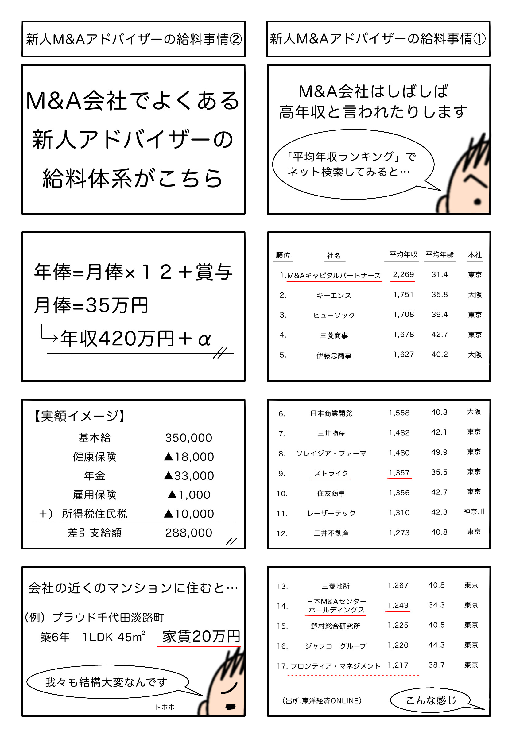 Read more about the article 新人M&Aアドバイザーの給料事情